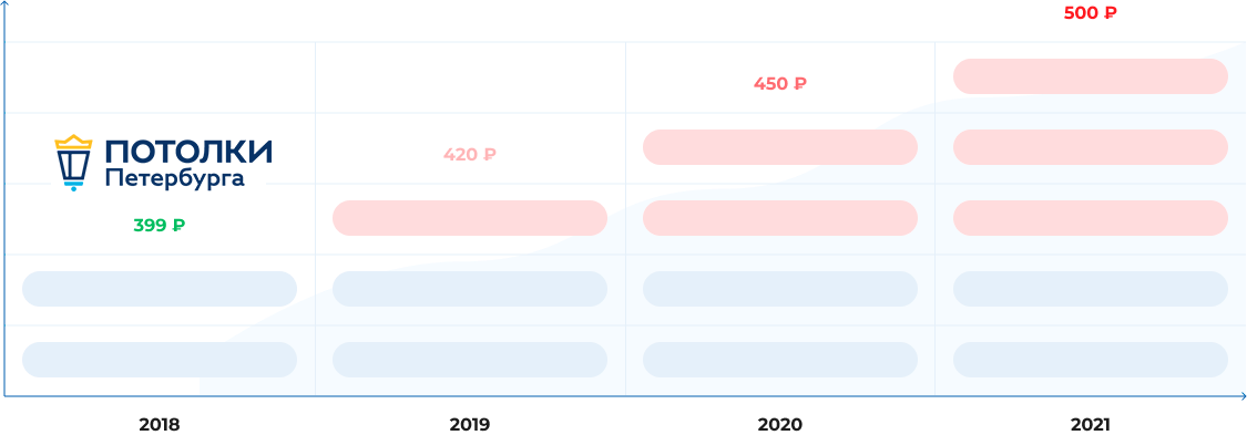 Alternate Text